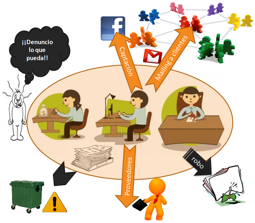 Esquema de riesgos en protección de datos personales