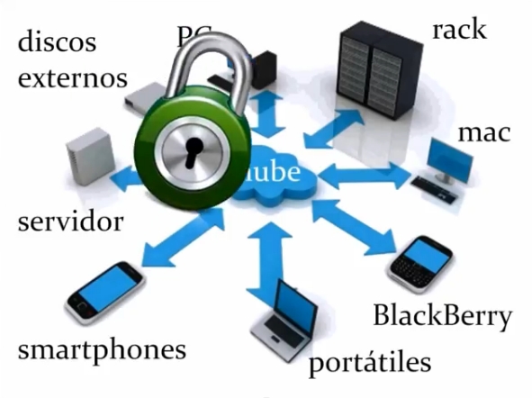 abogados especialistas en la protección de datos LOPD